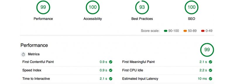 The Lighthouse report for a service using the Design System