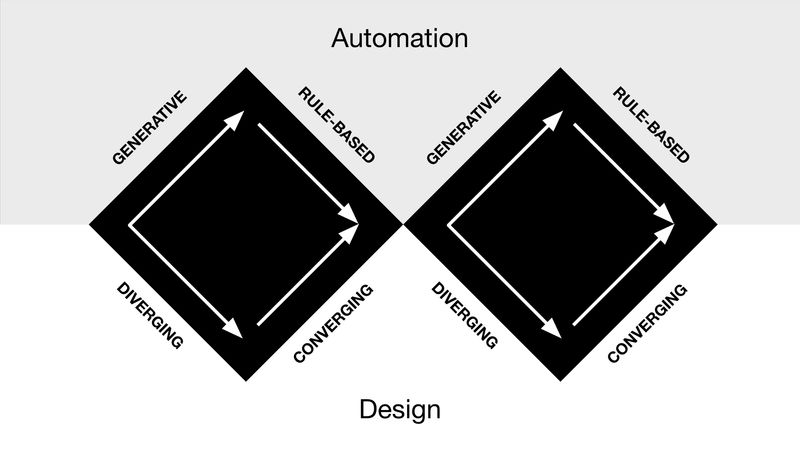 Double diamond for automation and design
