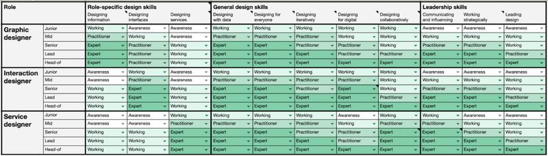 The skills matrix